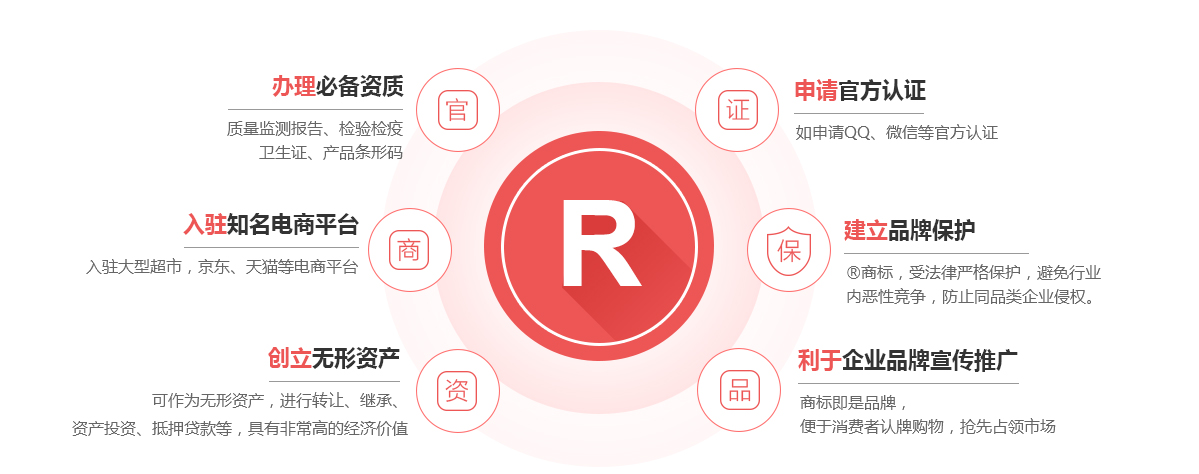 汤旺河商标注册的作用
